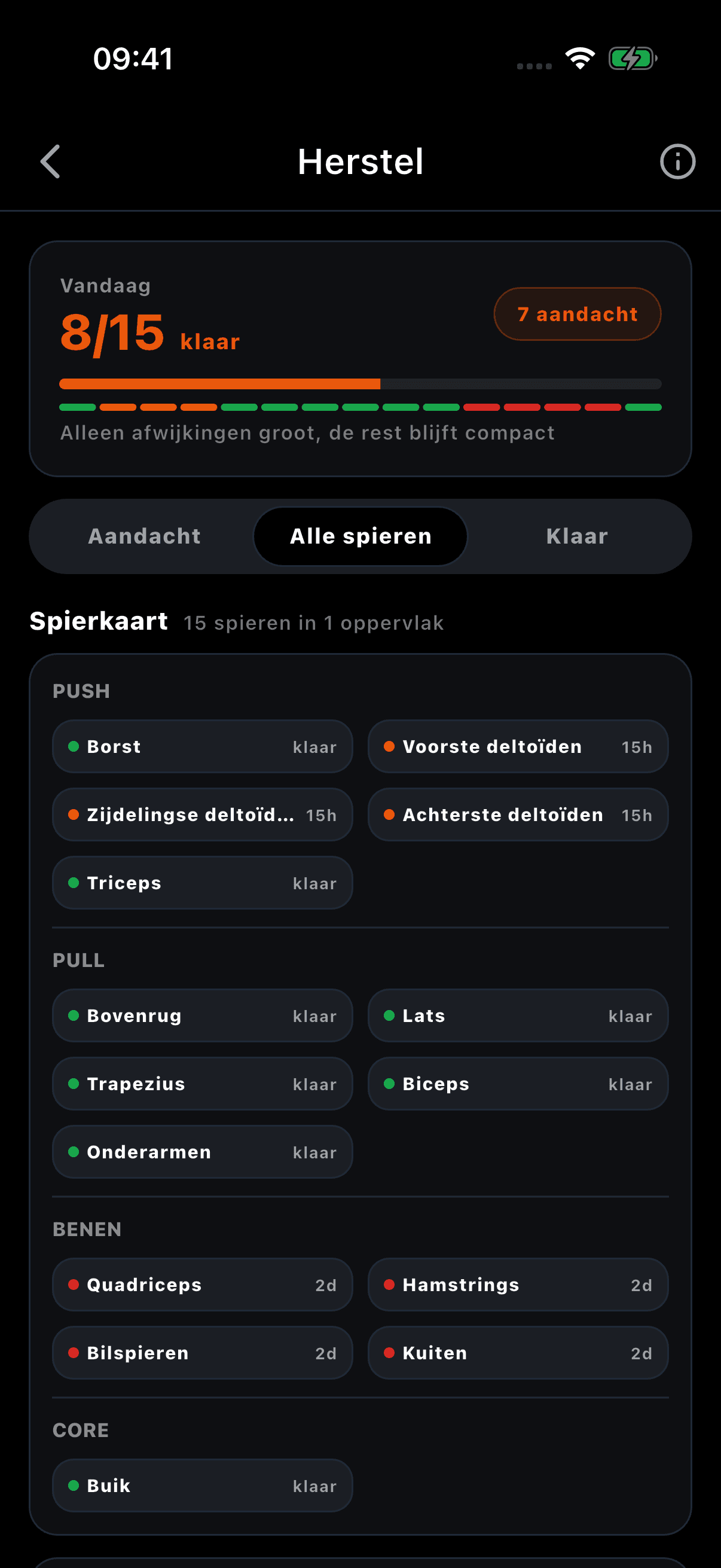 Hersteloverzicht per spiergroep in Vytrix