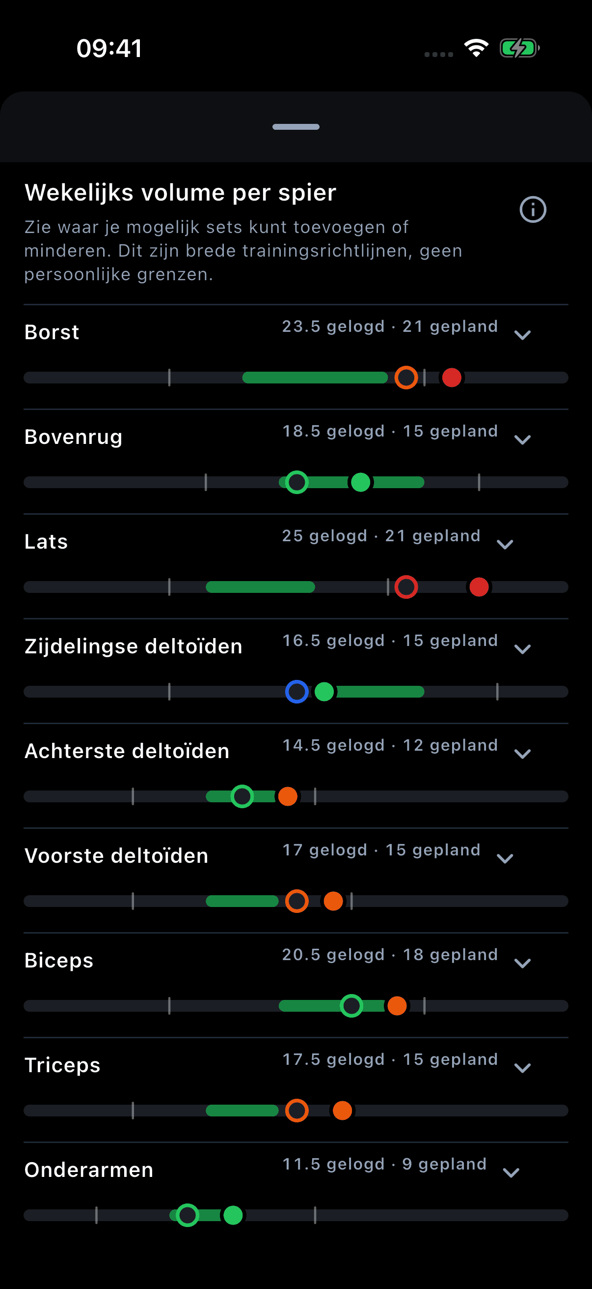 Weekvolume per spiergroep met gelogde en geplande sets in Vytrix