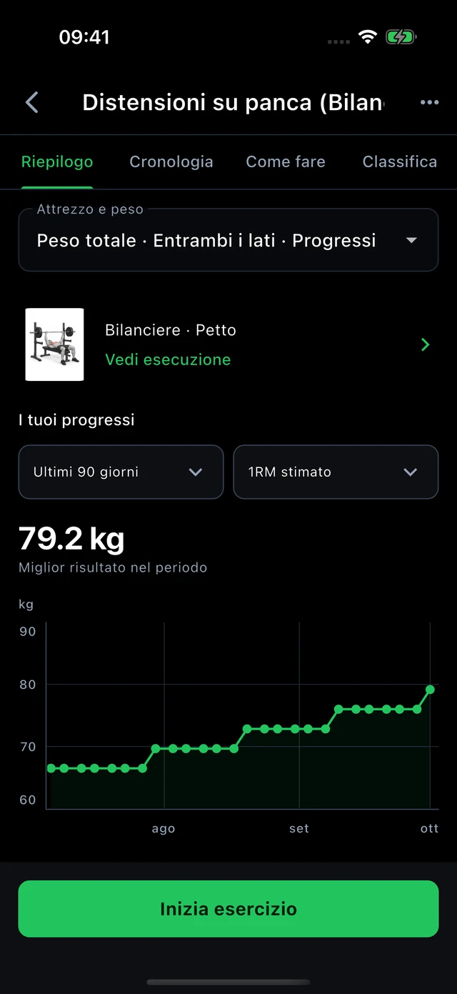 Allenamento · Vytrix