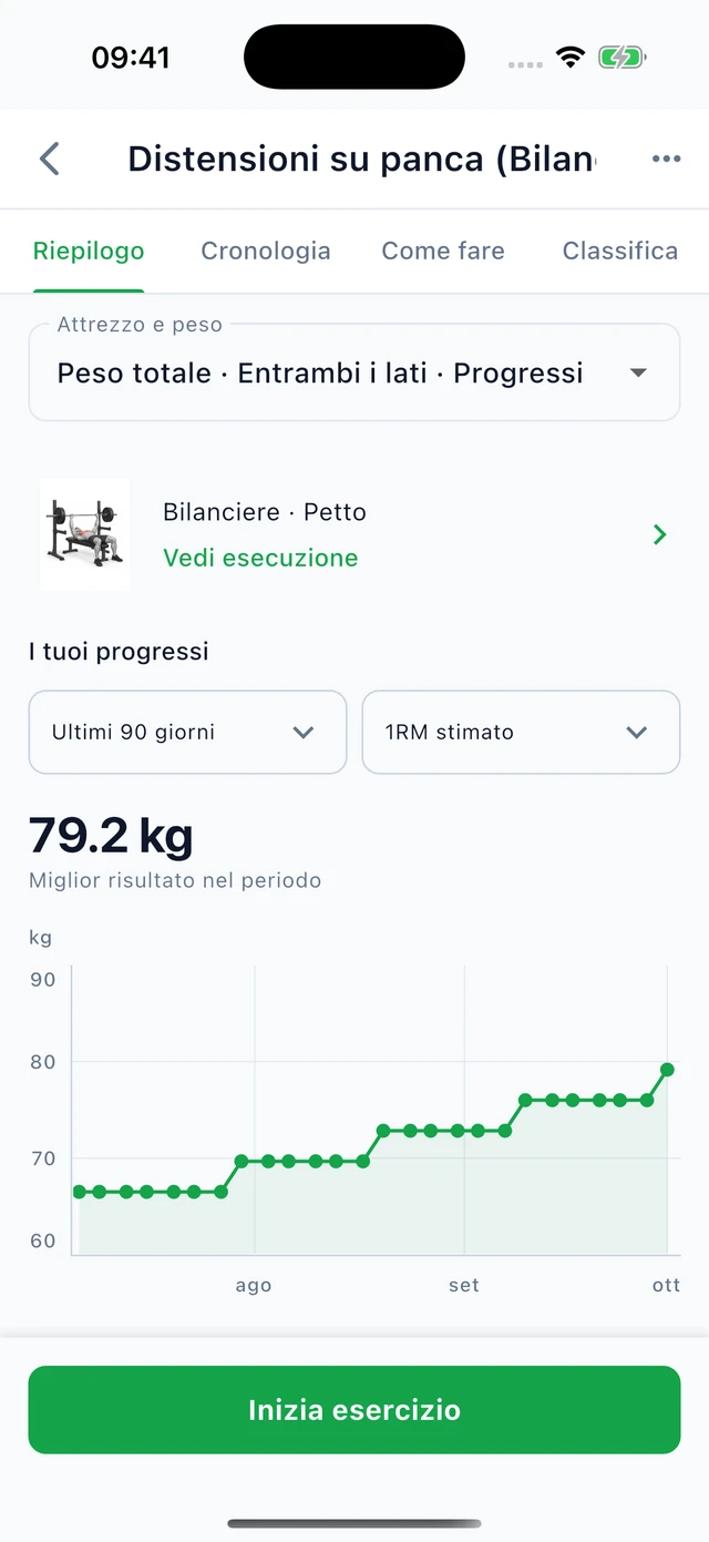 Allenamento · Vytrix