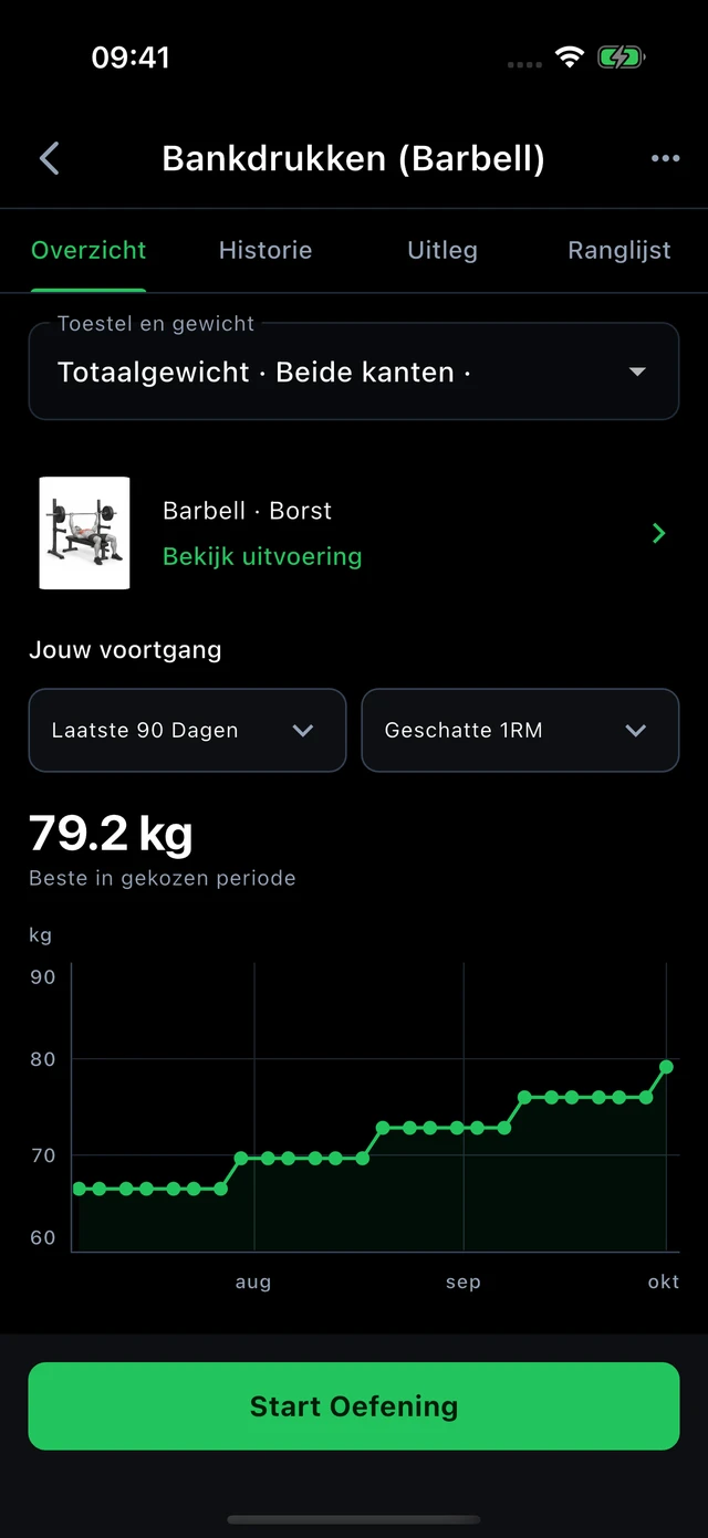 Geschatte 1RM bij bankdrukken over drie maanden in Vytrix, met voorbeeldgegevens