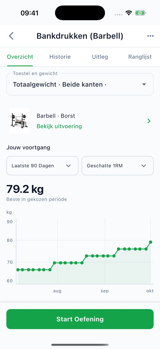 Geschatte 1RM bij bankdrukken over drie maanden in Vytrix, met voorbeeldgegevens