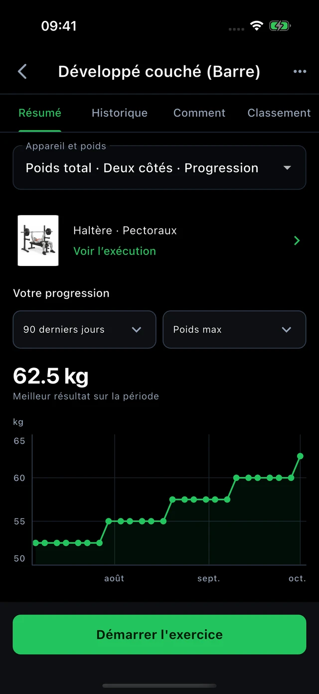 Développé couché · charge maximale: 52,5 → 62,5 kg