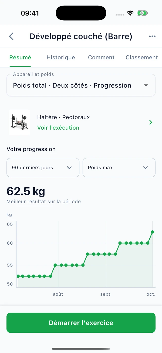 Développé couché · charge maximale: 52,5 → 62,5 kg