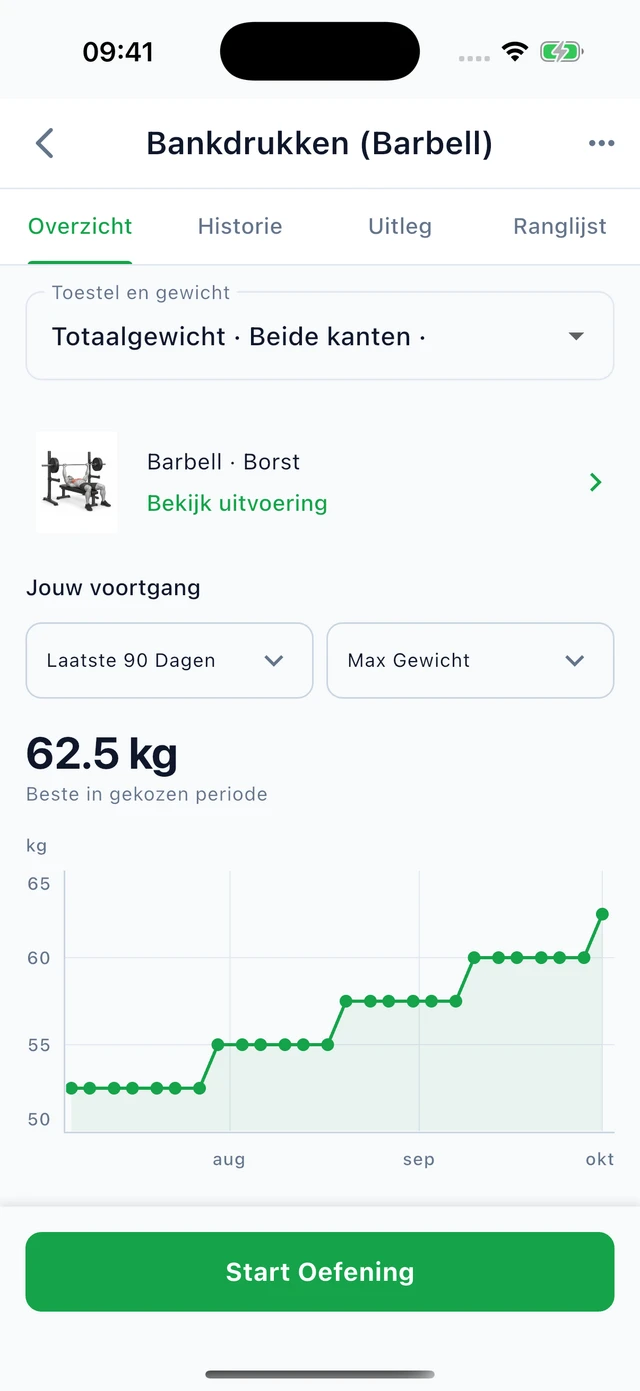 Bankdrukken · maximaal gewicht: 52,5 → 62,5 kg