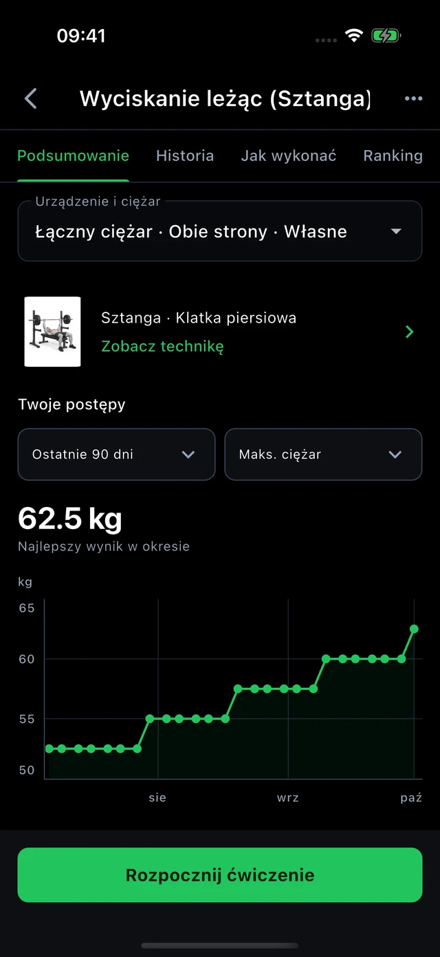 Wyciskanie leżąc · największy ciężar: 52,5 → 62,5 kg