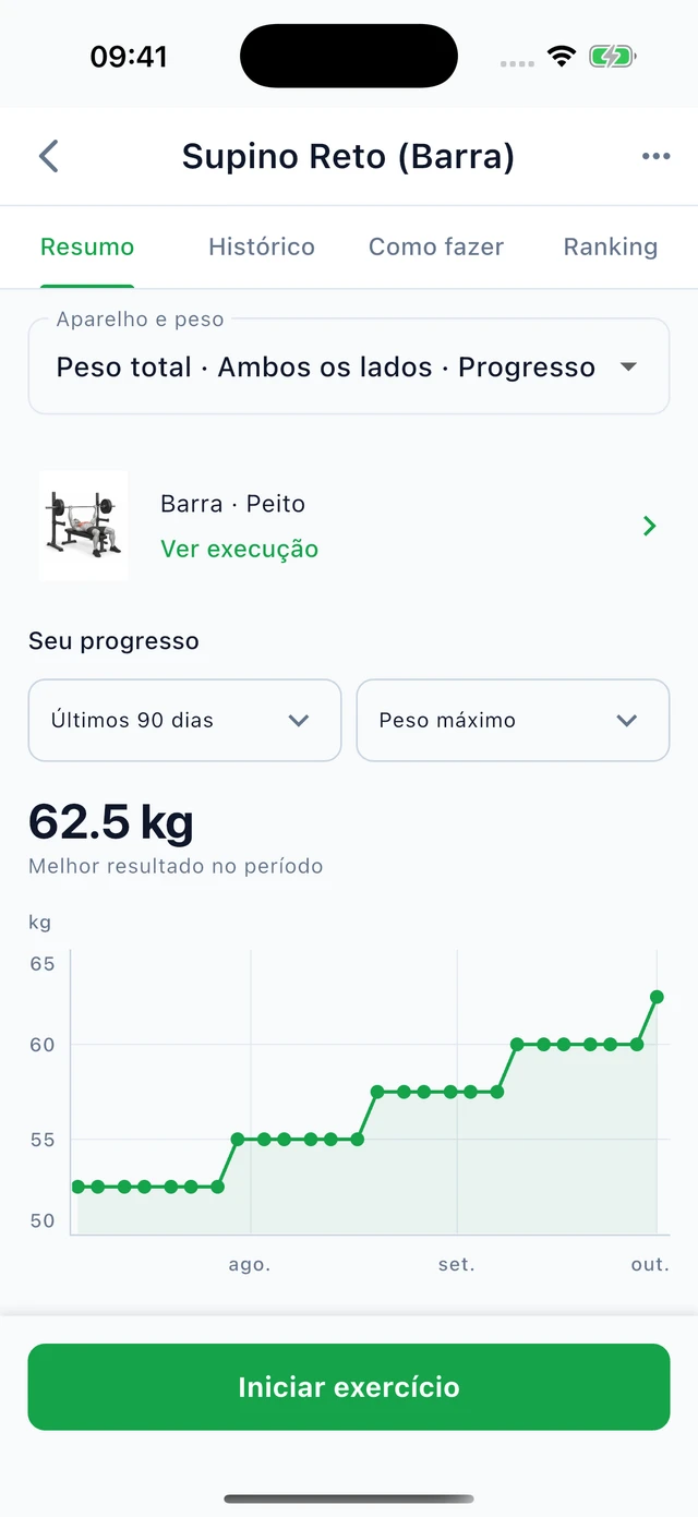 Supino · peso máximo: 52,5 → 62,5 kg