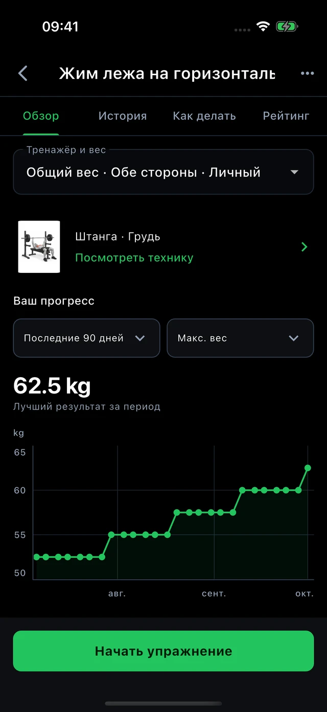 Жим лёжа · максимальный вес: 52,5 → 62,5 kg