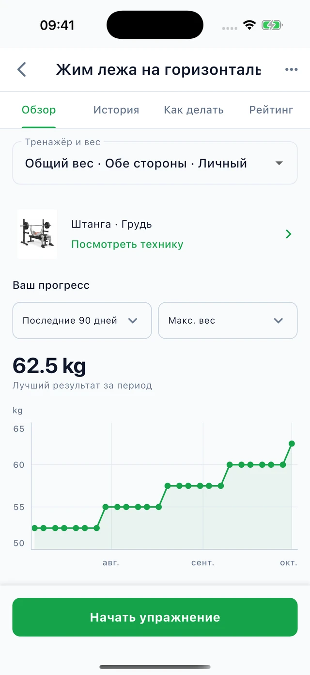 Жим лёжа · максимальный вес: 52,5 → 62,5 kg