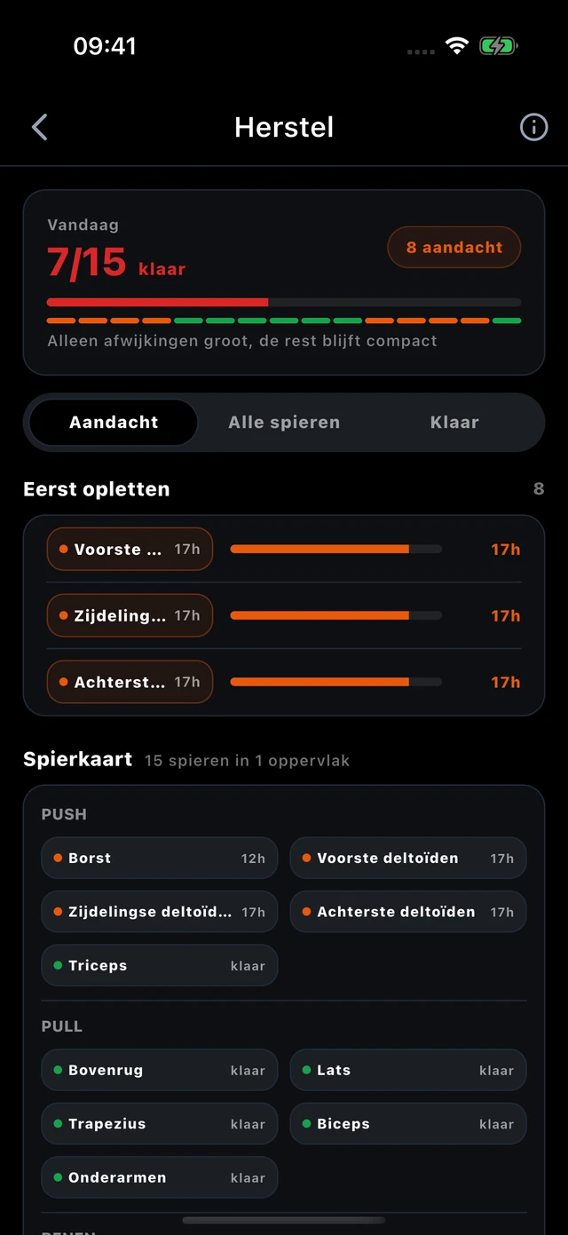 Hersteloverzicht per spiergroep in Vytrix, met voorbeeldgegevens