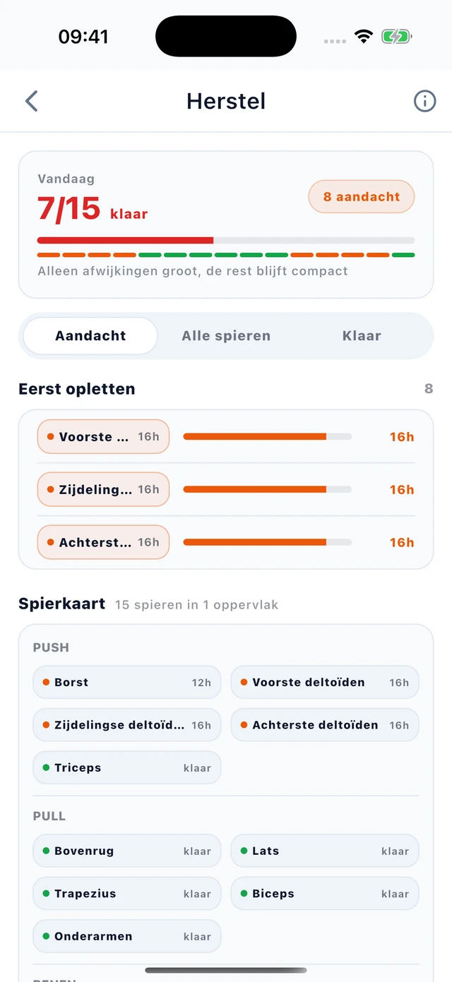 Hersteloverzicht per spiergroep in Vytrix, met voorbeeldgegevens