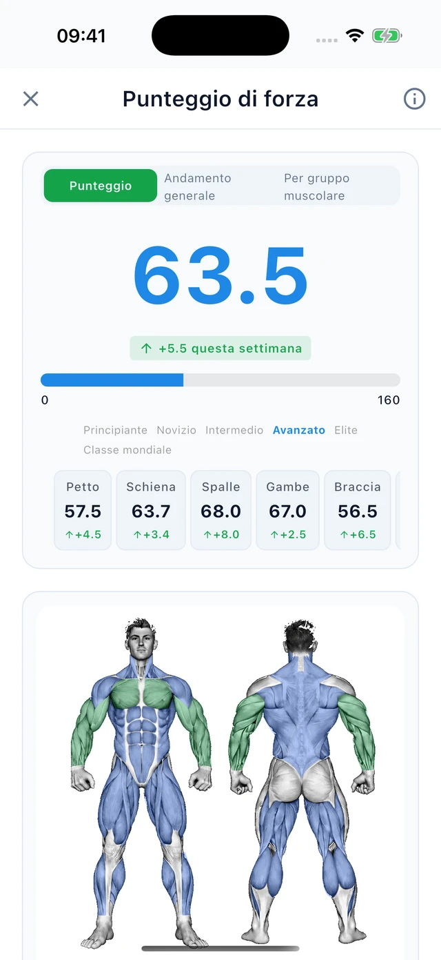 Allenamento · Vytrix