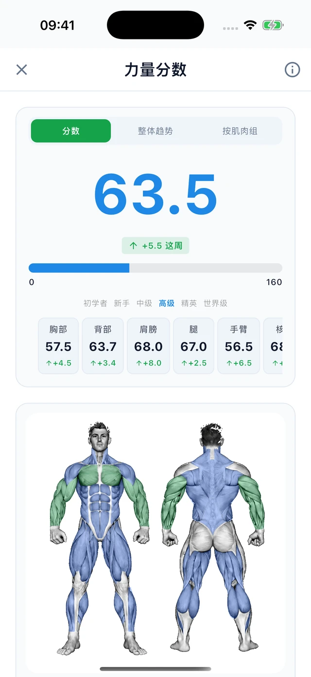 训练 · Vytrix