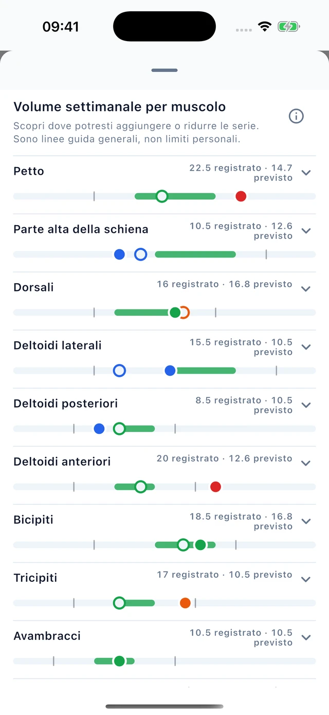 Allenamento · Vytrix