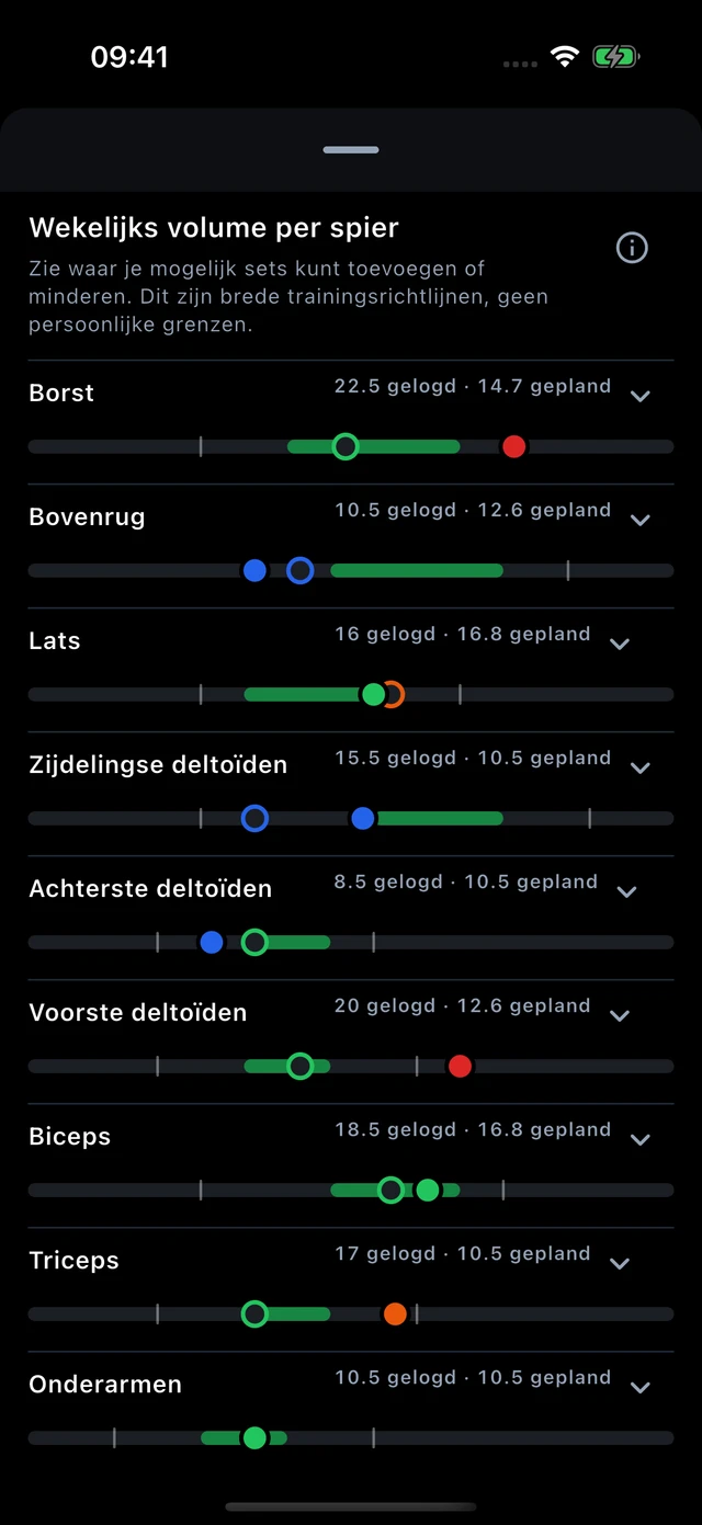 Weekvolume per spiergroep met gelogde en geplande sets in Vytrix, met voorbeeldgegevens