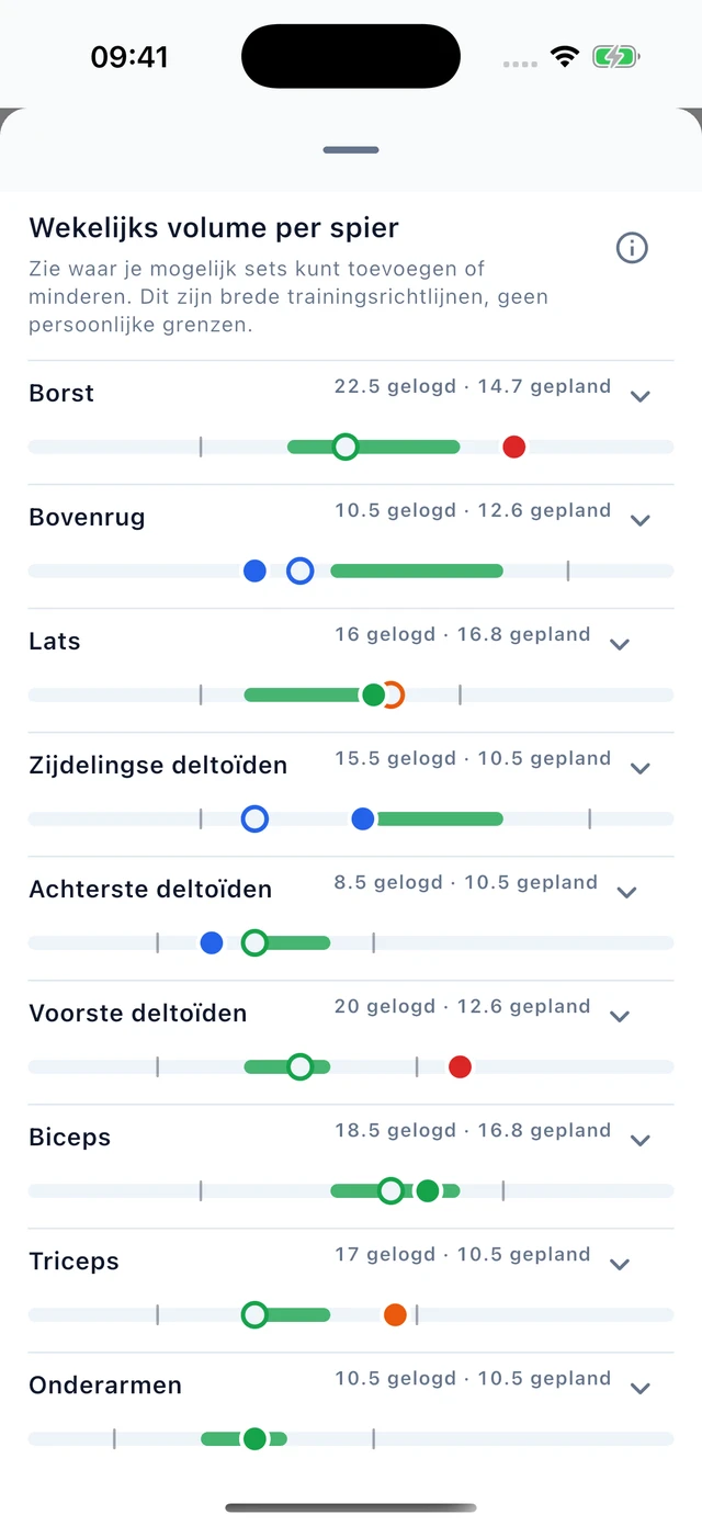 Weekvolume per spiergroep met gelogde en geplande sets in Vytrix, met voorbeeldgegevens