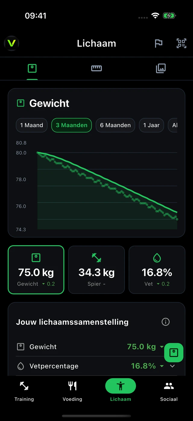 Gewichtsgrafiek en lichaamssamenstelling over meerdere maanden in Vytrix, met voorbeeldgegevens