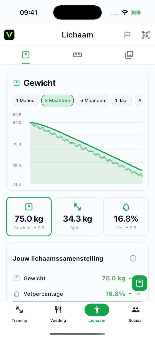 Gewichtsgrafiek en lichaamssamenstelling over meerdere maanden in Vytrix, met voorbeeldgegevens