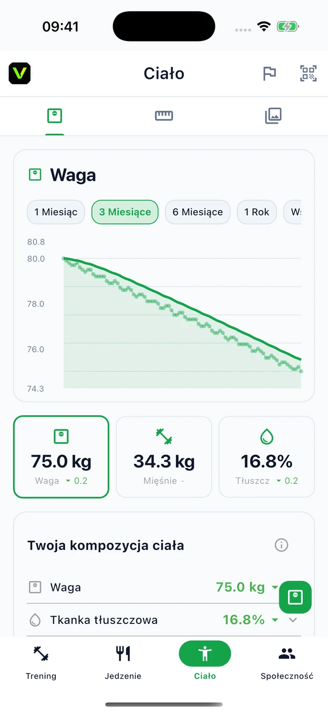 Ciało · Vytrix
