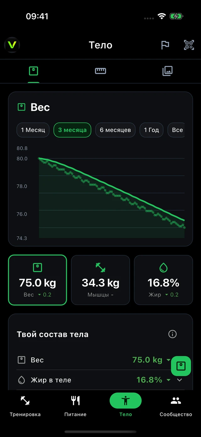 Тело · Vytrix