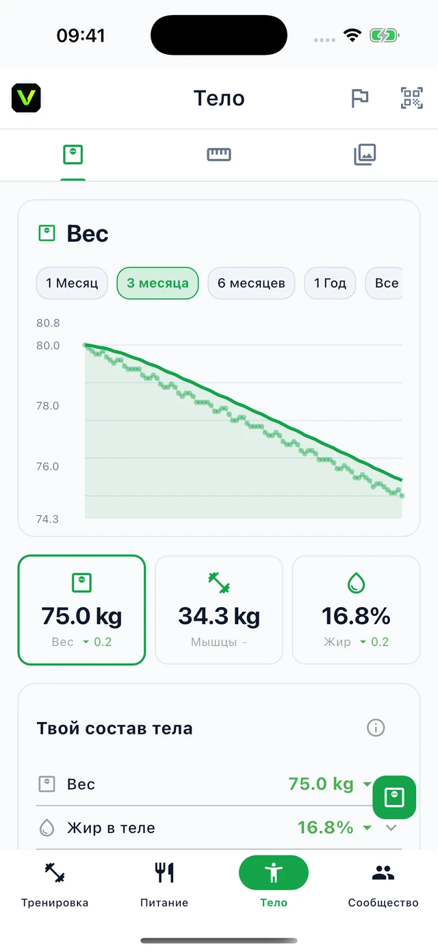 Тело · Vytrix