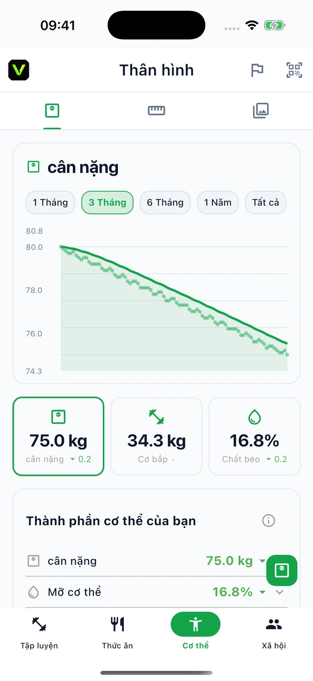Cơ thể · Vytrix